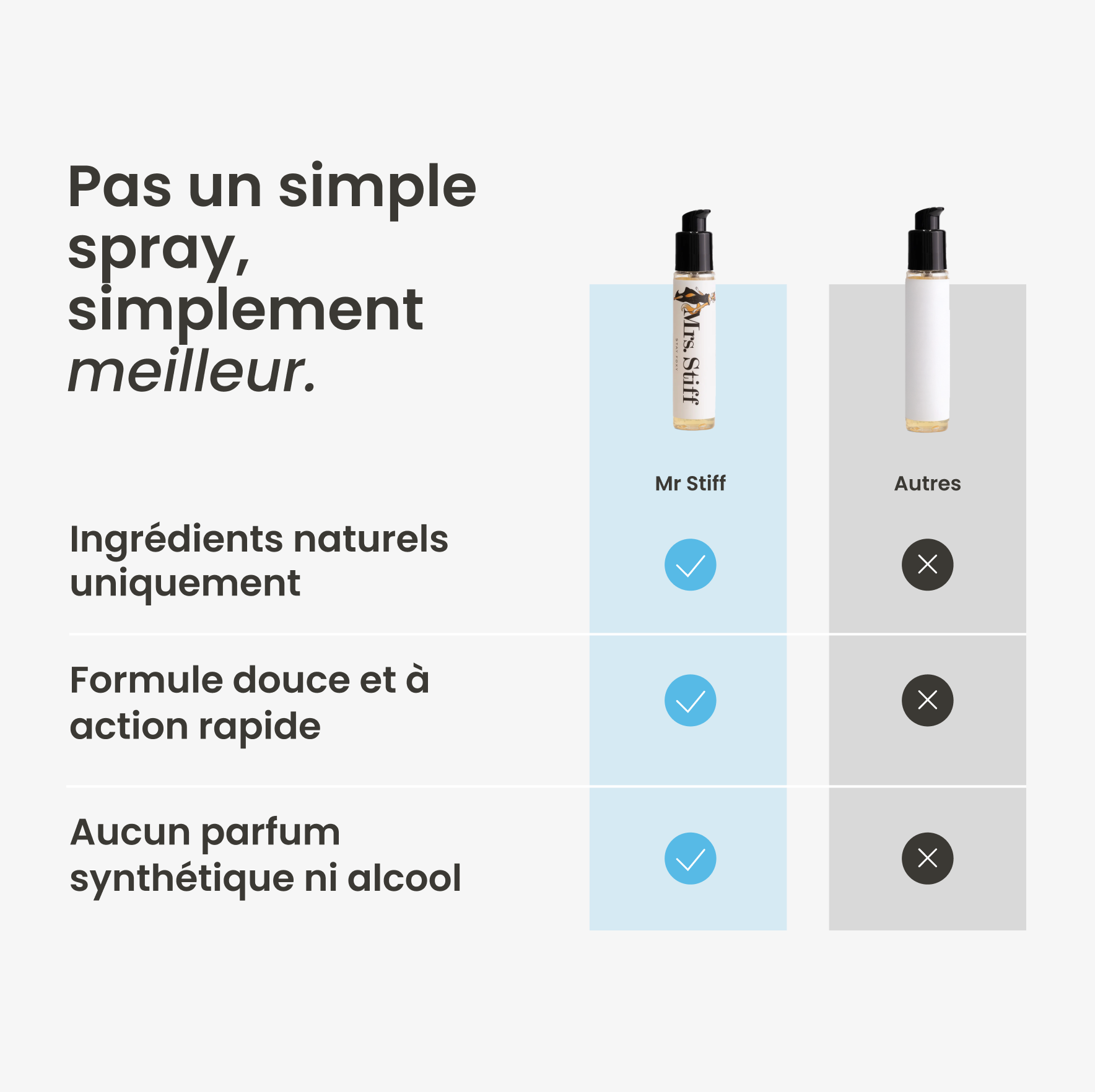 Stimulerende gel voor vrouwen